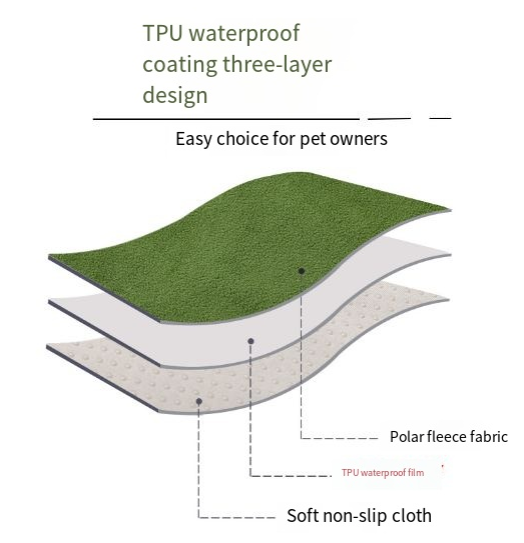 Ultra-Absorb Pet Comfort Pads